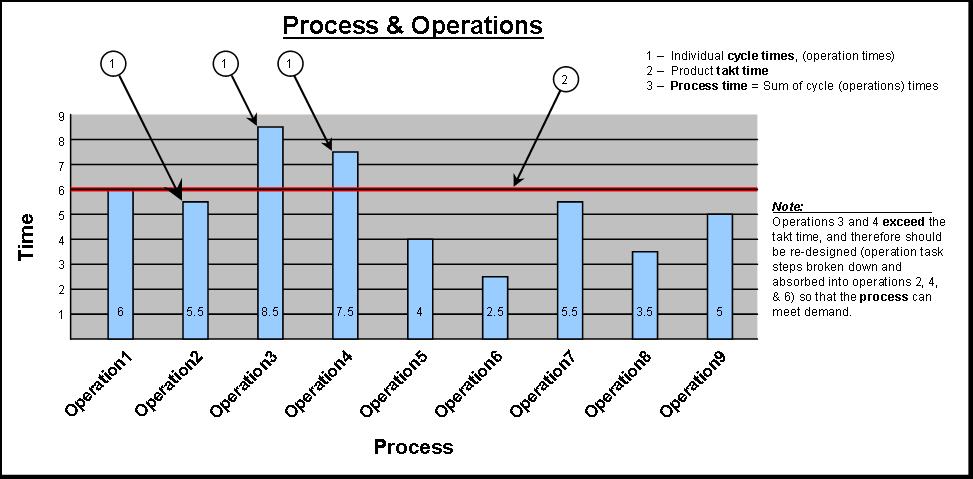 NEMA4X Production TAKT Timer