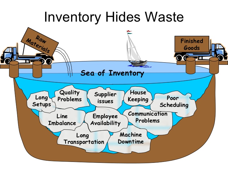 inventory hides waste
