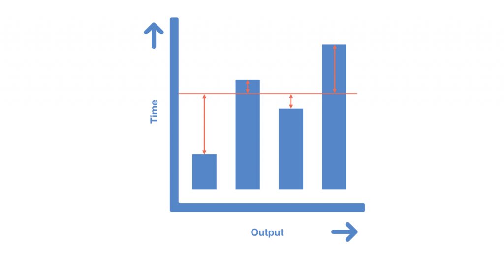 MURA - Process Variation