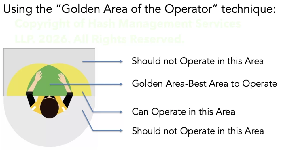 Golden Zone